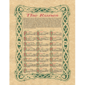 Wholesale Norse Runes Poster