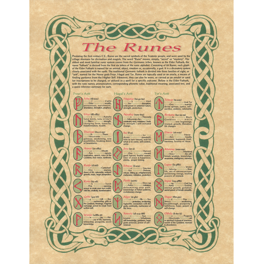 Norse Runes Poster – Labyrinth Trading