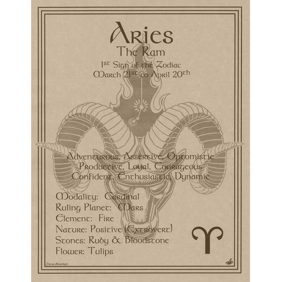 Wholesale Aries Zodiac Poster
